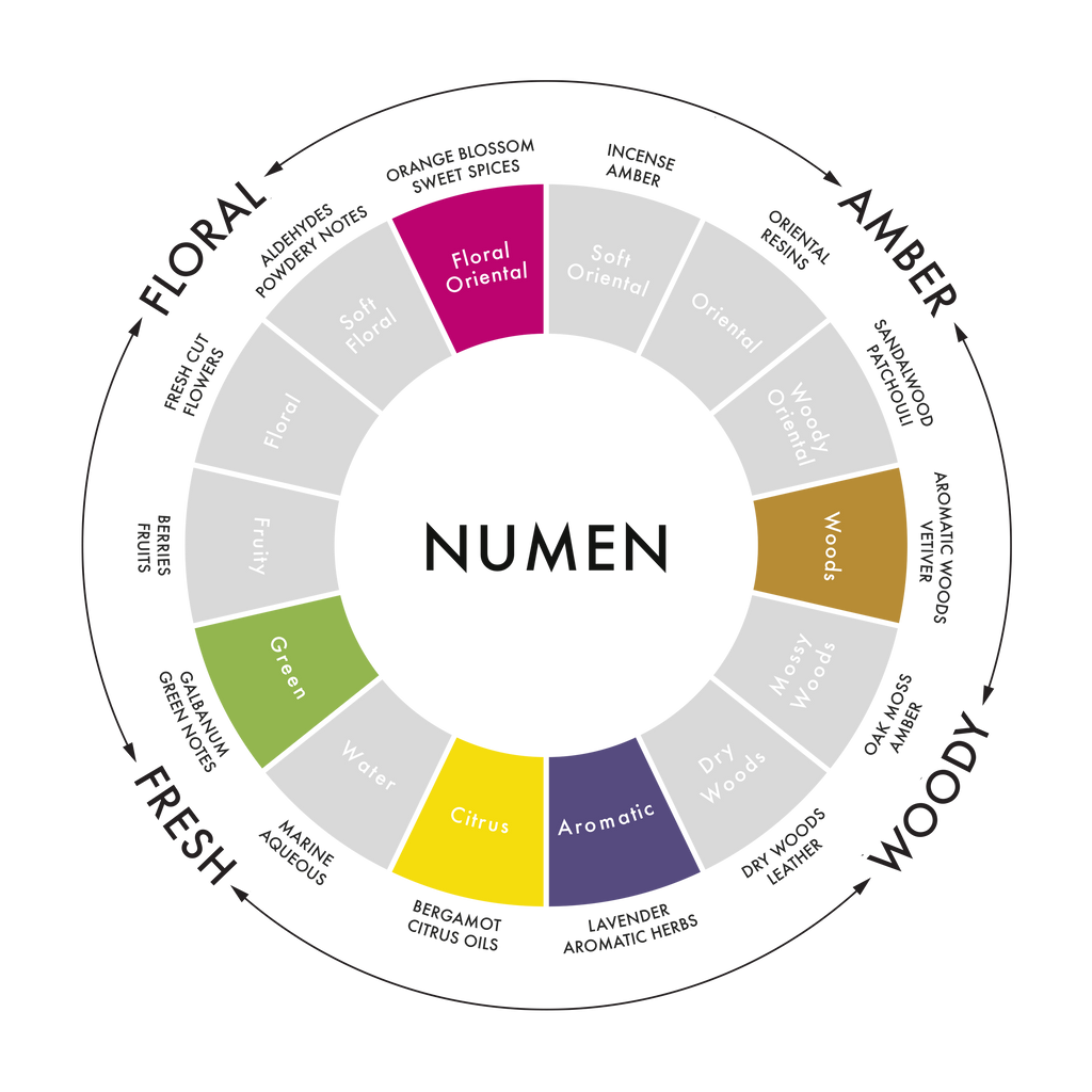 UNION OF LONDON NUMEN CANDLE